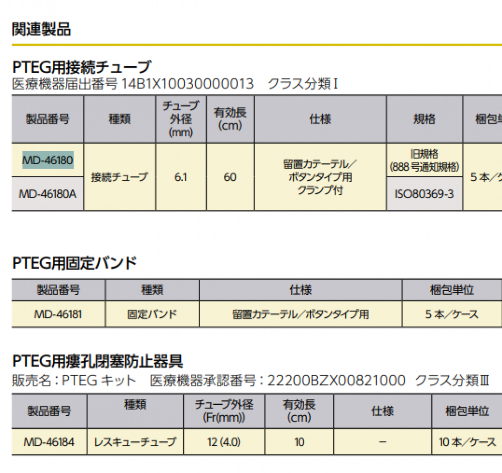 Pteg Cooling Module PTEGキット|【ムトウメディカルショップ】ECサイト